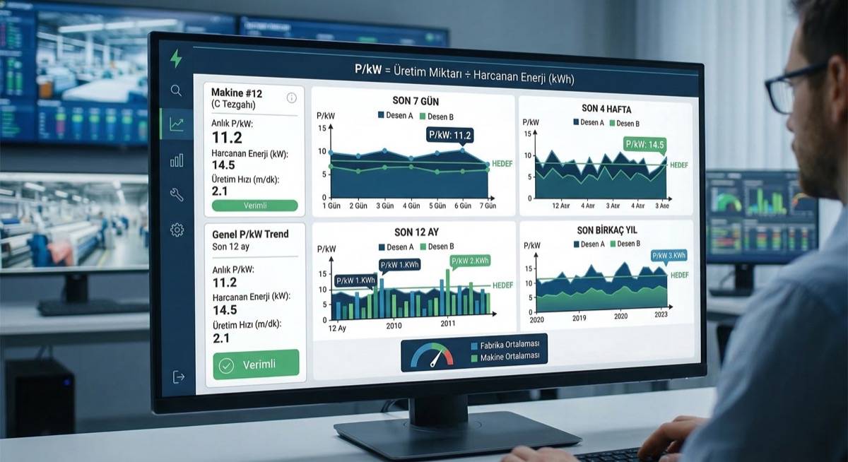 PUKÖ döngüsü - Uygula, Kontrol Et, Önlem Al aşamaları